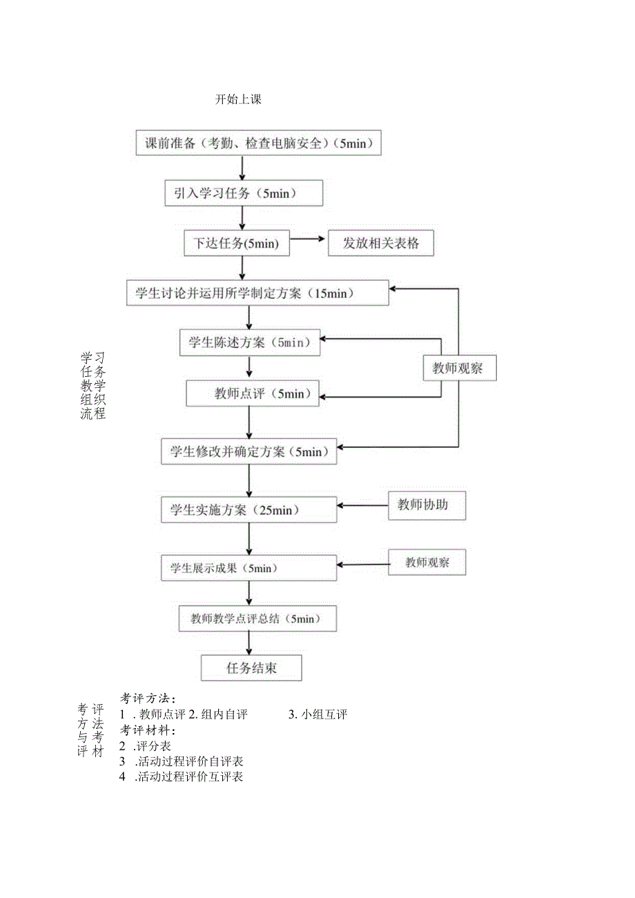 《AutoCAD机械绘图》课程教案——任务一：子任务2 绘制直线构成的平面图形.docx_第3页