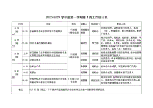 2023-2024学年度第一学期第1周工作统计表.docx