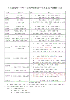 西双版纳州中小学一级教师职称评审管理系统申报材料目录.docx