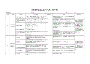 高新技术企业认定评分标准自评表.docx