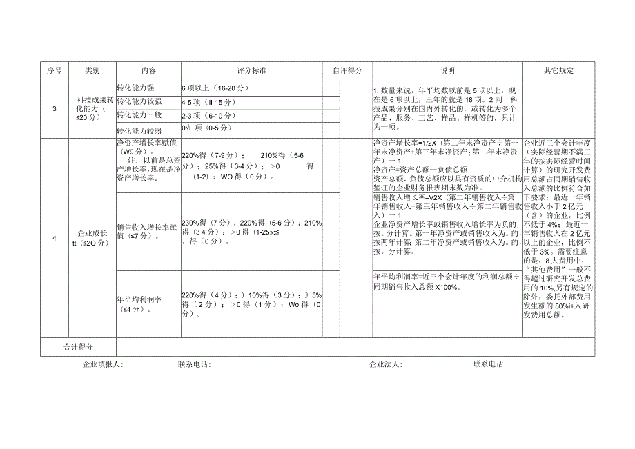 高新技术企业认定评分标准自评表.docx_第2页