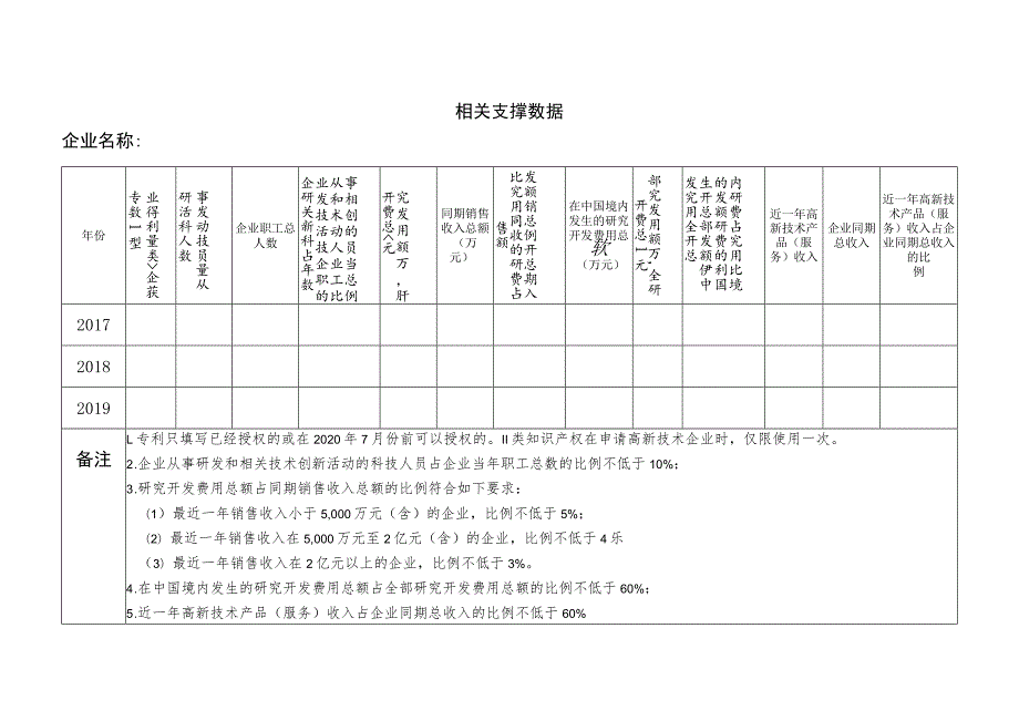 高新技术企业认定评分标准自评表.docx_第3页