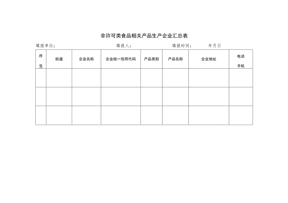 非许可类食品相关产品生产企业汇总表.docx_第1页