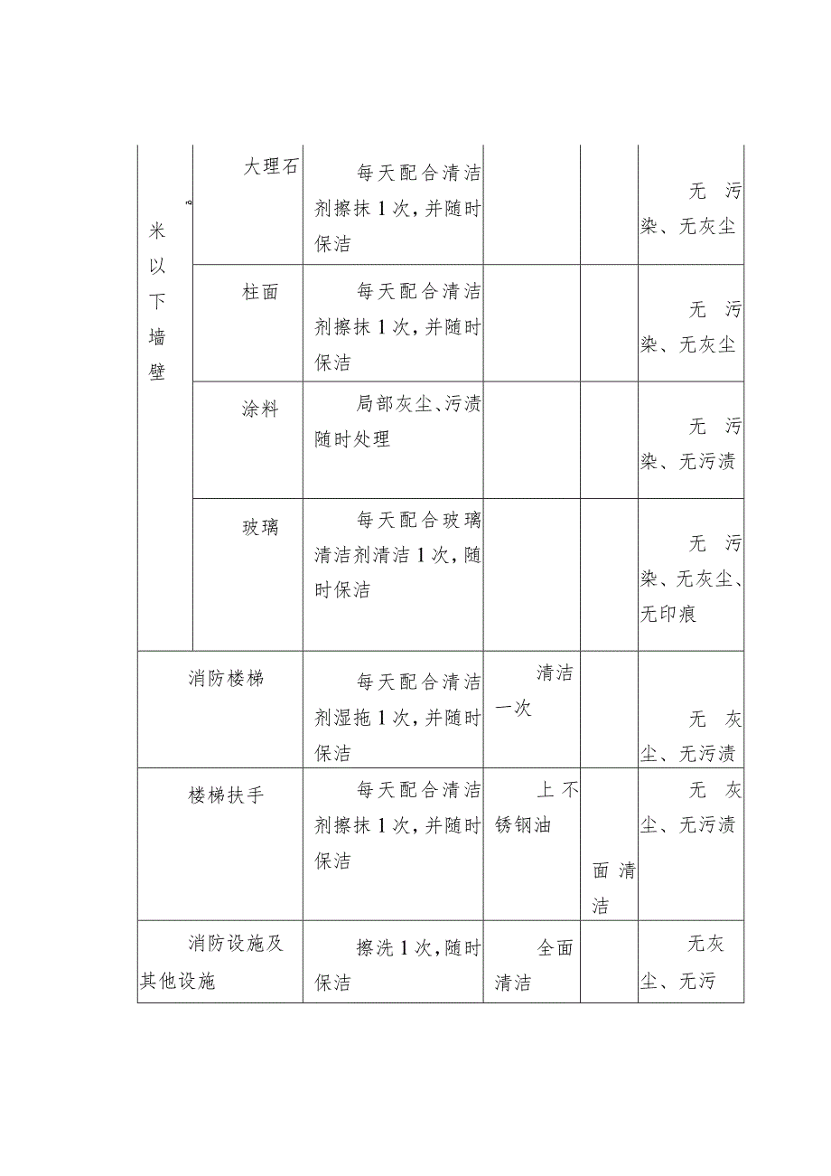 物业保洁管理（范本）.docx_第3页