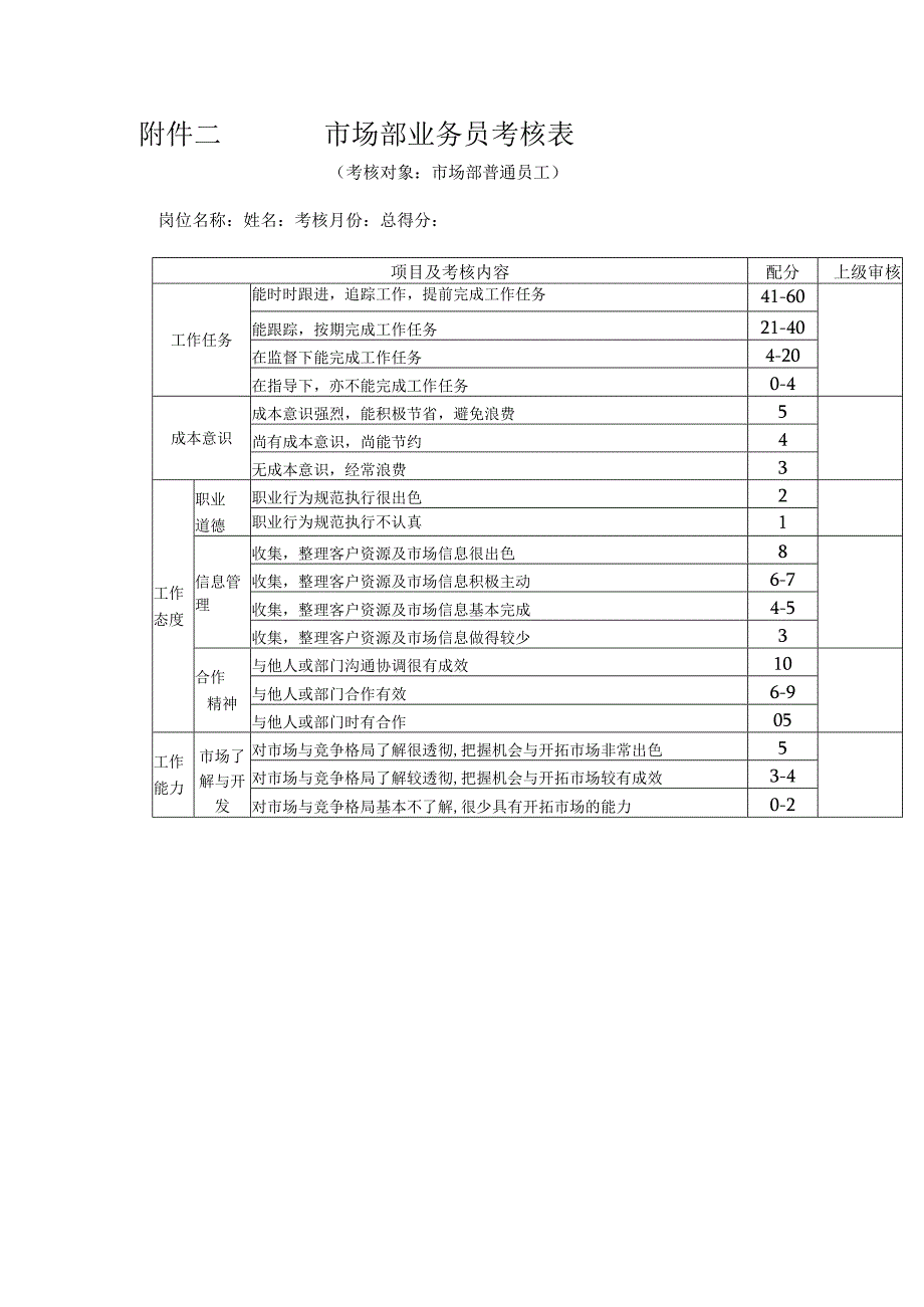 服装销售公司市场部绩效考核及提成方案.docx_第3页