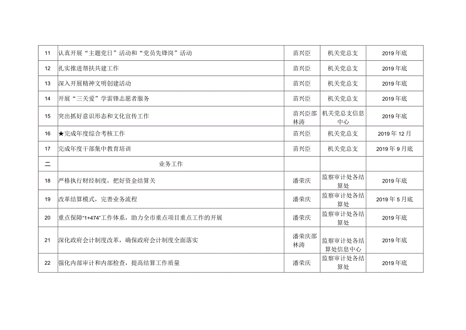 2019年工作计划配档表.docx_第2页