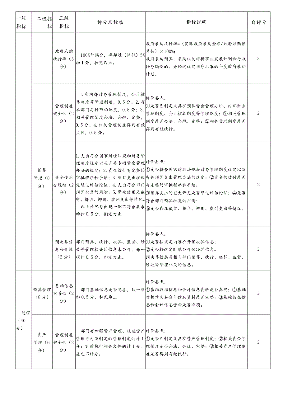 部门整体支出绩效评价共性指标框架.docx_第3页