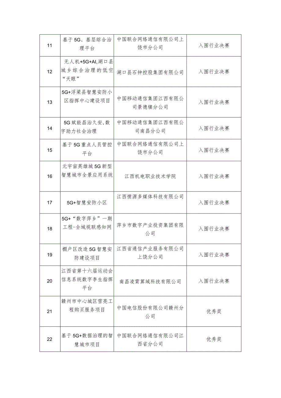 第六届“绽放杯”5G应用征集大赛江西区域赛.docx_第2页