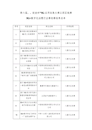 第六届“绽放杯”5G应用征集大赛江西区域赛.docx