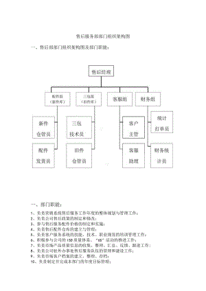 售后服务部部门组织架构图.docx