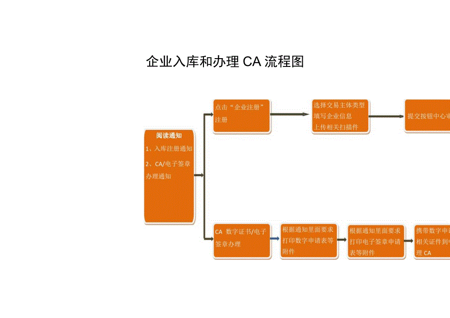 阳新县工程建设电子交易平台企业信息库操作手册品茗科技股份有限公司2023.docx_第2页