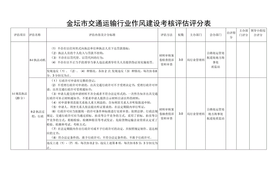 金坛市交通运输行业作风建设考核评估评分表.docx_第1页