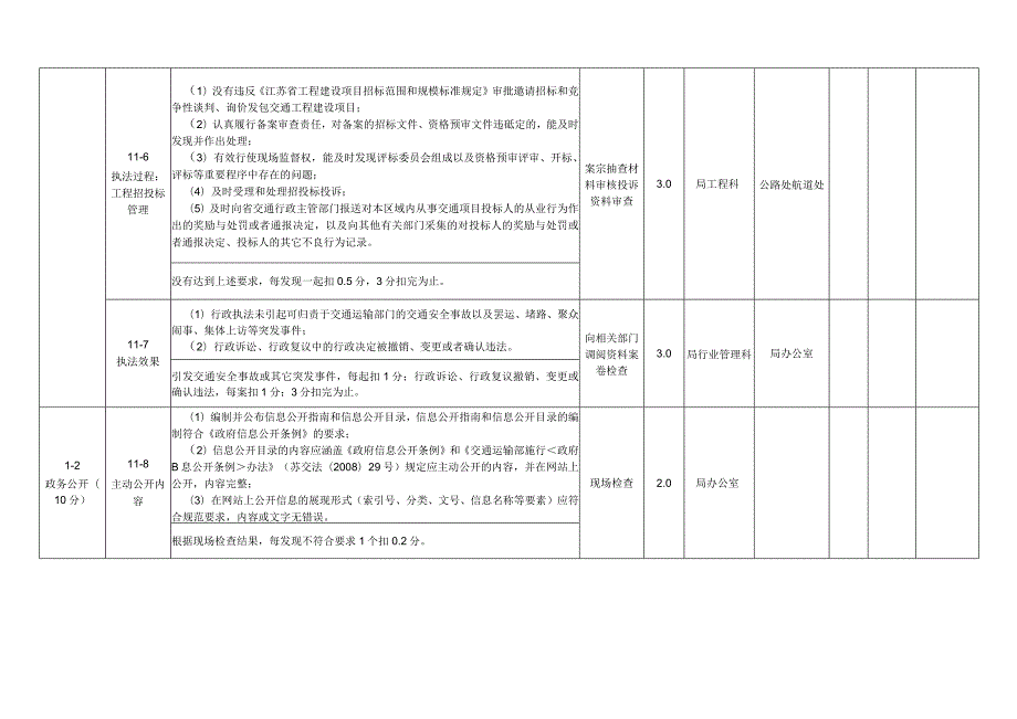 金坛市交通运输行业作风建设考核评估评分表.docx_第3页