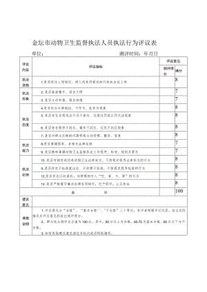 金坛市动物卫生监督执法人员执法行为评议表单位测评时间年月日.docx