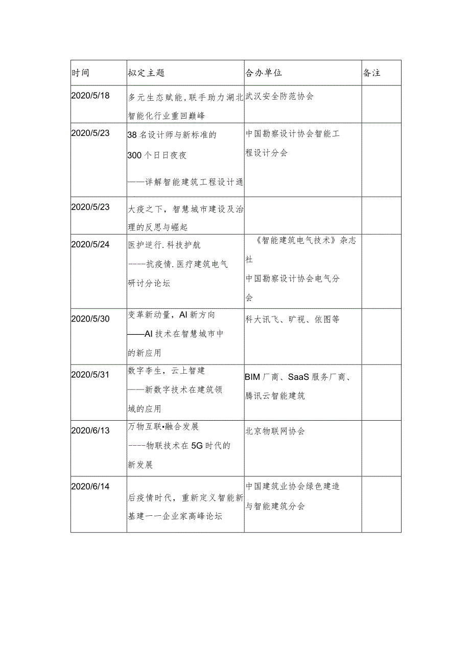 第五届2020中国智能建筑节活动流程.docx_第2页