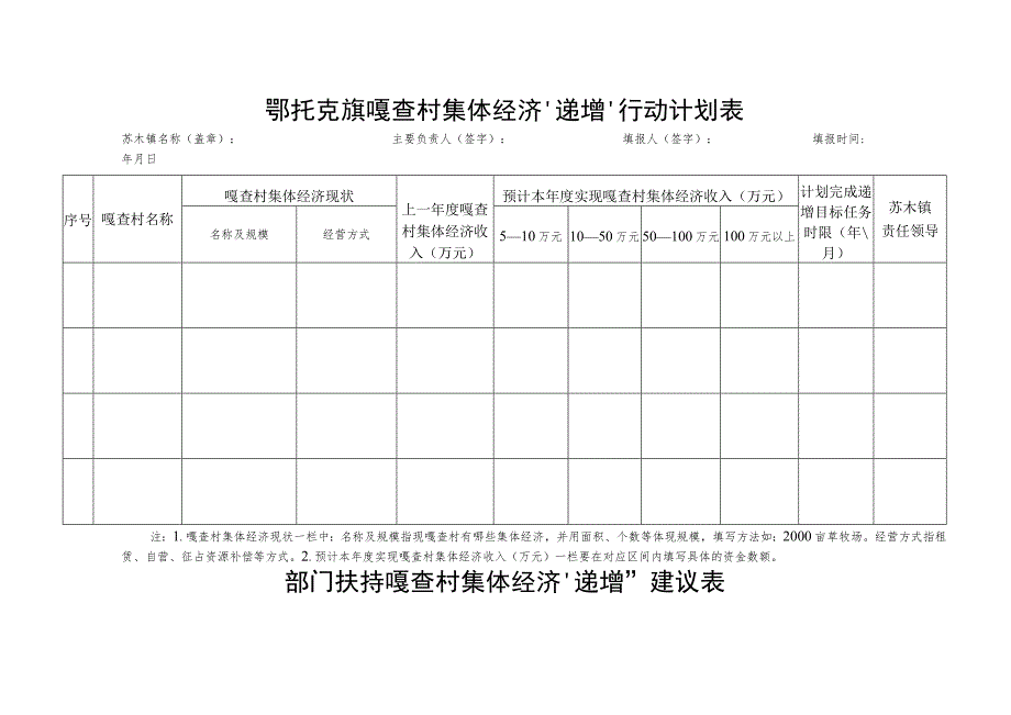 鄂托克旗嘎查村集体经济“递增”行动计划表.docx_第1页