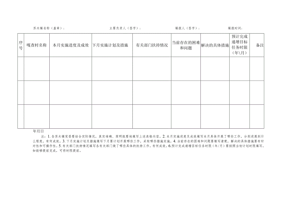 鄂托克旗嘎查村集体经济“递增”行动计划表.docx_第3页