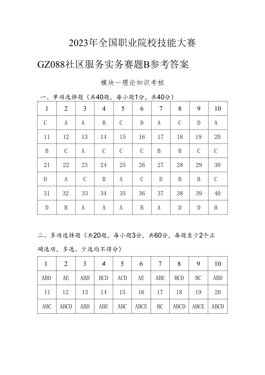 GZ088 社区服务实务赛题B 模块一参考答案-2023年全国职业院校技能大赛赛项正式赛卷.docx_第1页