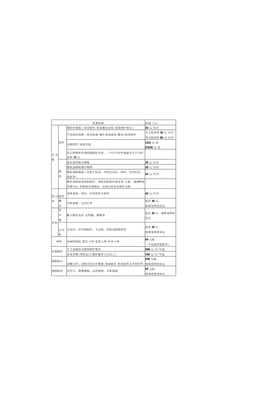 电脑维修报价单.docx_第1页