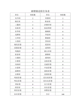 湖塘镇送检任务表.docx