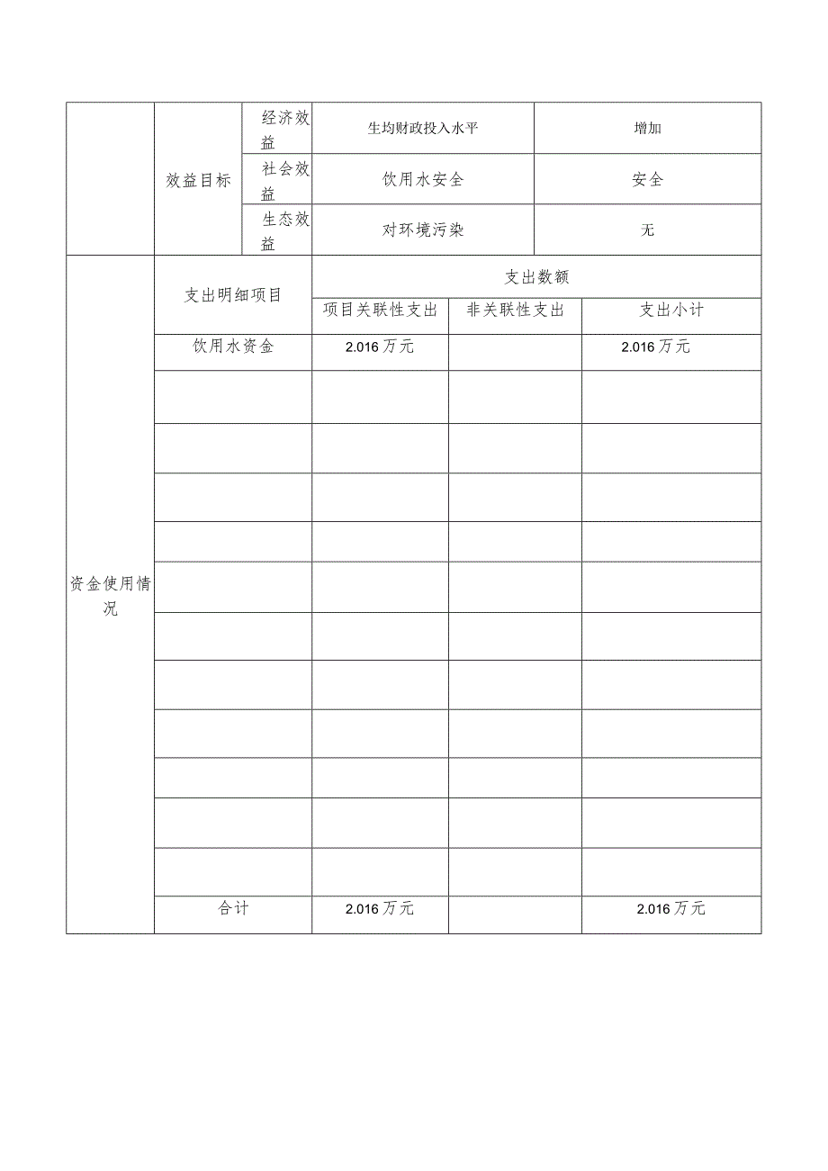 石鼓区预算绩效运行监控管理表.docx_第2页