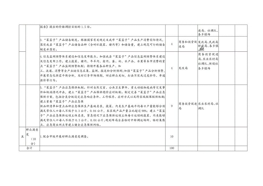 贺兰县“菜篮子”工程考核表.docx_第3页