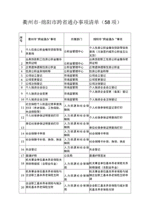 衢州市-绵阳市跨省通办事项清单58项.docx