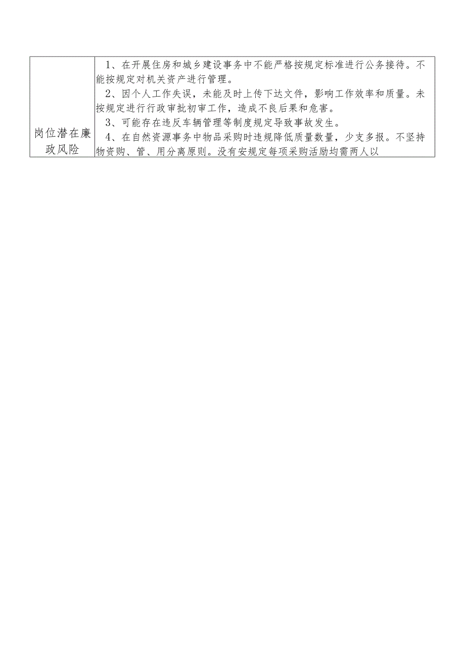 X县住房和城乡建设部门办公室主任个人岗位廉政风险点排查登记表.docx_第2页