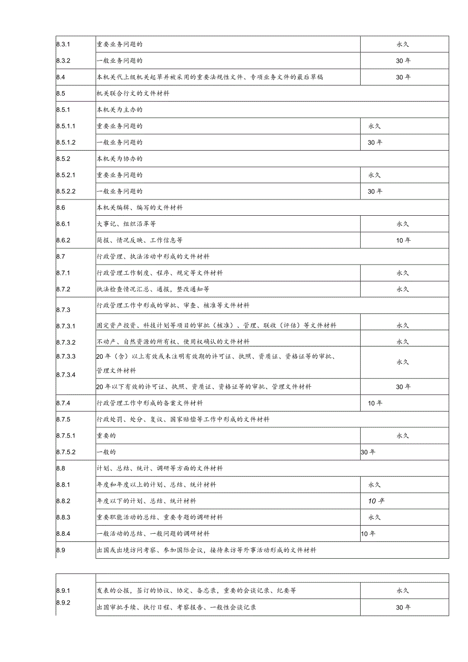 工信商务局2023年档案管理“三合一”制度.docx_第3页