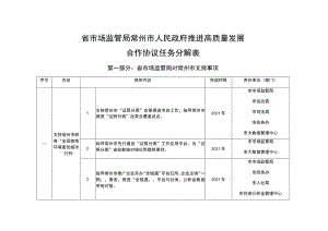 省市场监管局常州市人民政府推进高质量发展合作协议任务分解表.docx