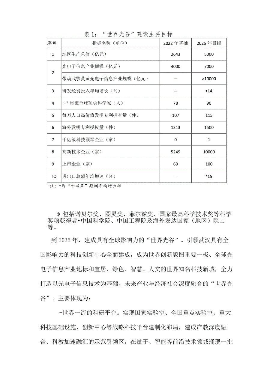 湖北加快“世界光谷”建设行动计划.docx_第3页