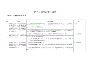 西林县档案局责任清单.docx