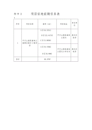 项目征地前期任务表.docx