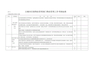 白城市区级物业管理部门物业管理工作考核标准.docx