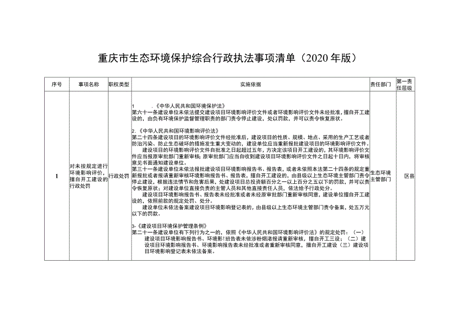 重庆市生态环境保护综合行政执法事项清单2020年版.docx_第1页