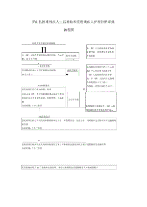 罗山县困难残疾人生活补贴和重度残疾人护理补贴审批流程图.docx