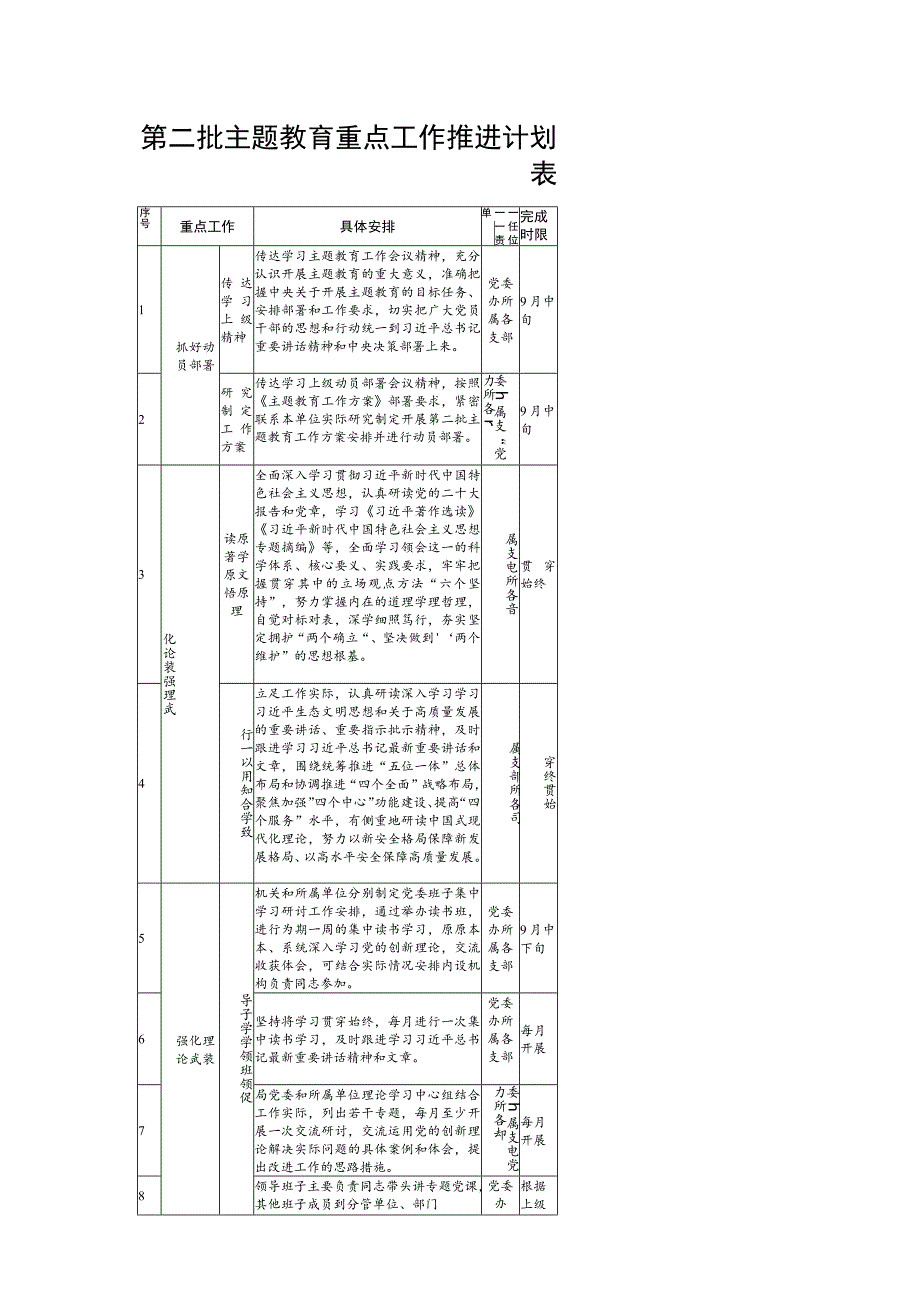 关于第二批主题教育重点工作推进计划表.docx_第1页