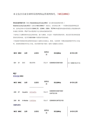 全球移动设备网络代码(MCCMNC).docx