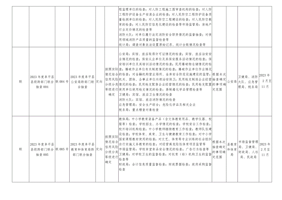 阜平县2023年度部门联合随机抽查工作计划.docx_第2页