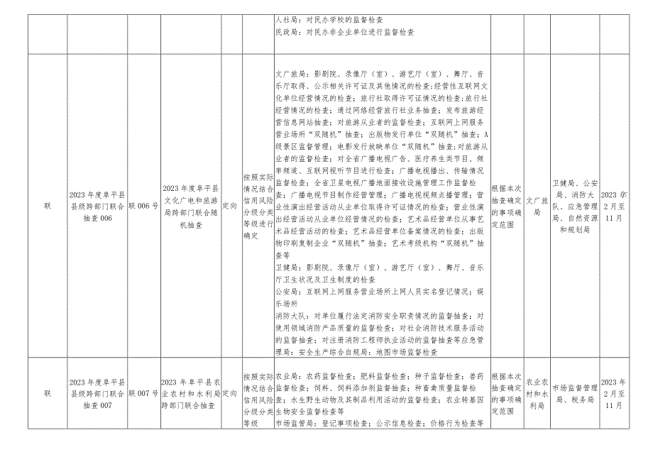 阜平县2023年度部门联合随机抽查工作计划.docx_第3页