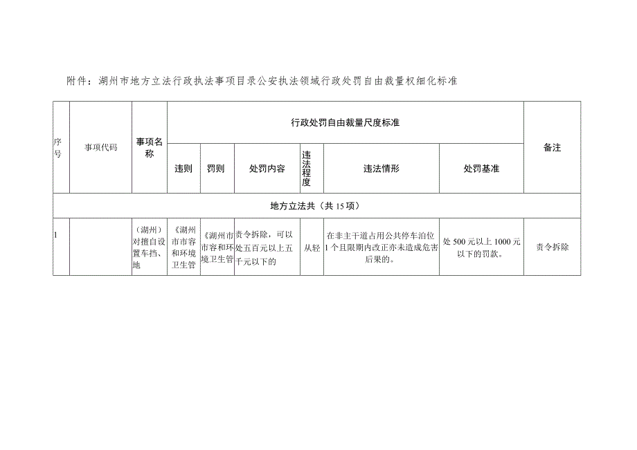 湖州市地方立法行政执法事项目录公安执法领域行政处罚自由裁量权细化标准.docx_第1页