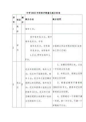 中学2023年职称评聘量化赋分标准.docx