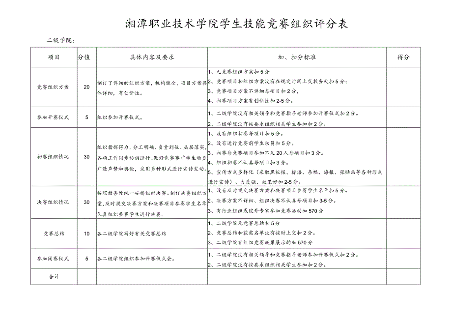 湘潭职业技术学院学生技能竞赛组织评分表.docx_第1页