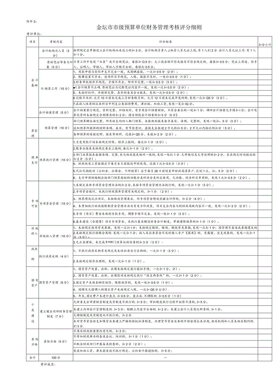 金坛市市级预算单位财务管理考核评分细则.docx_第1页