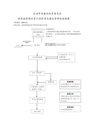 长治市发展和改革委员会政府投资固定资产投资项目建议书审批流程图.docx