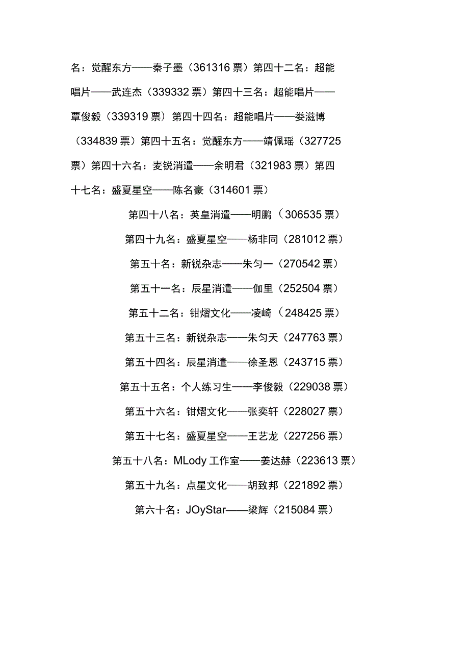 《偶像练习生》第一次排名发布结果(1-60).docx_第3页