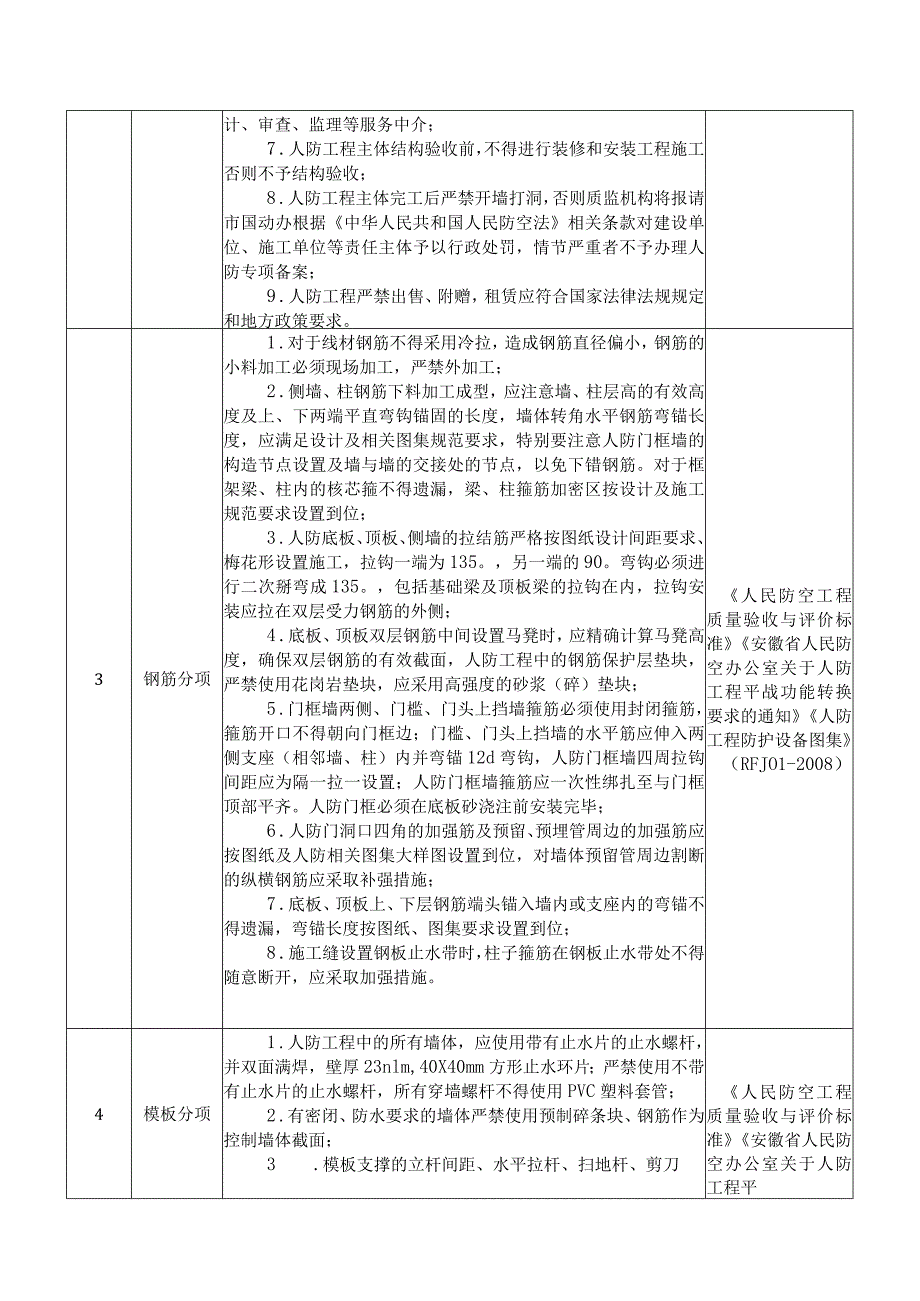 滁州市工程建设项目竣工联合验收标准.docx_第2页