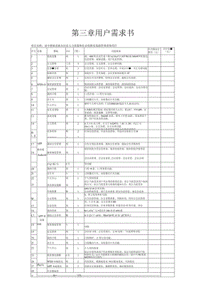 采购sdzb2019-098海南双达项目管理有限公司第三章用户需求书.docx