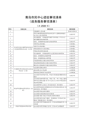 青岛市民中心进驻事项清单政务服务事项清单.docx