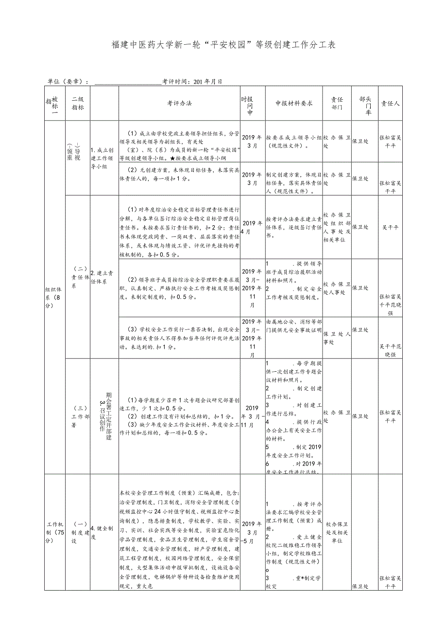 福建中医药大学新一轮“平安校园”等级创建工作分工表.docx_第1页